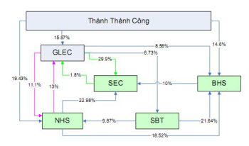 Cổ phiếu mía đường gặp khó