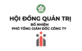 SLS: Bổ nhiệm Ông Nguyễn Xuân Minh giữ chức Phó TGĐ